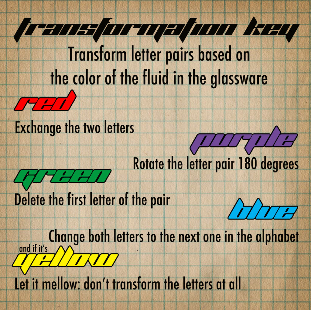 Transformation Key